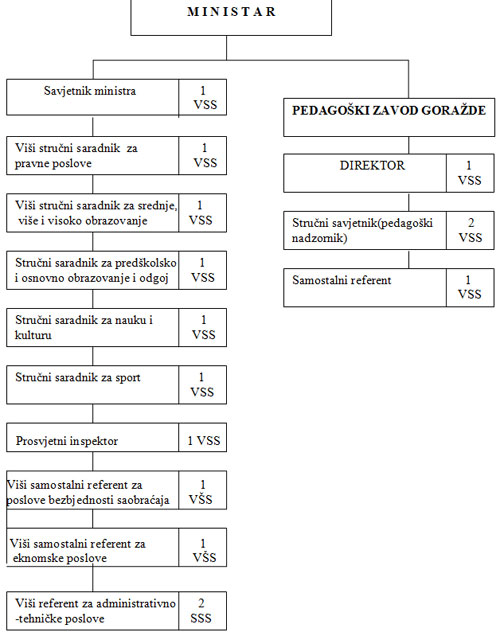 Državne upravne organizacije